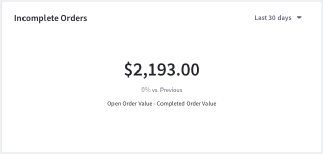 View the total value of incomplete orders.