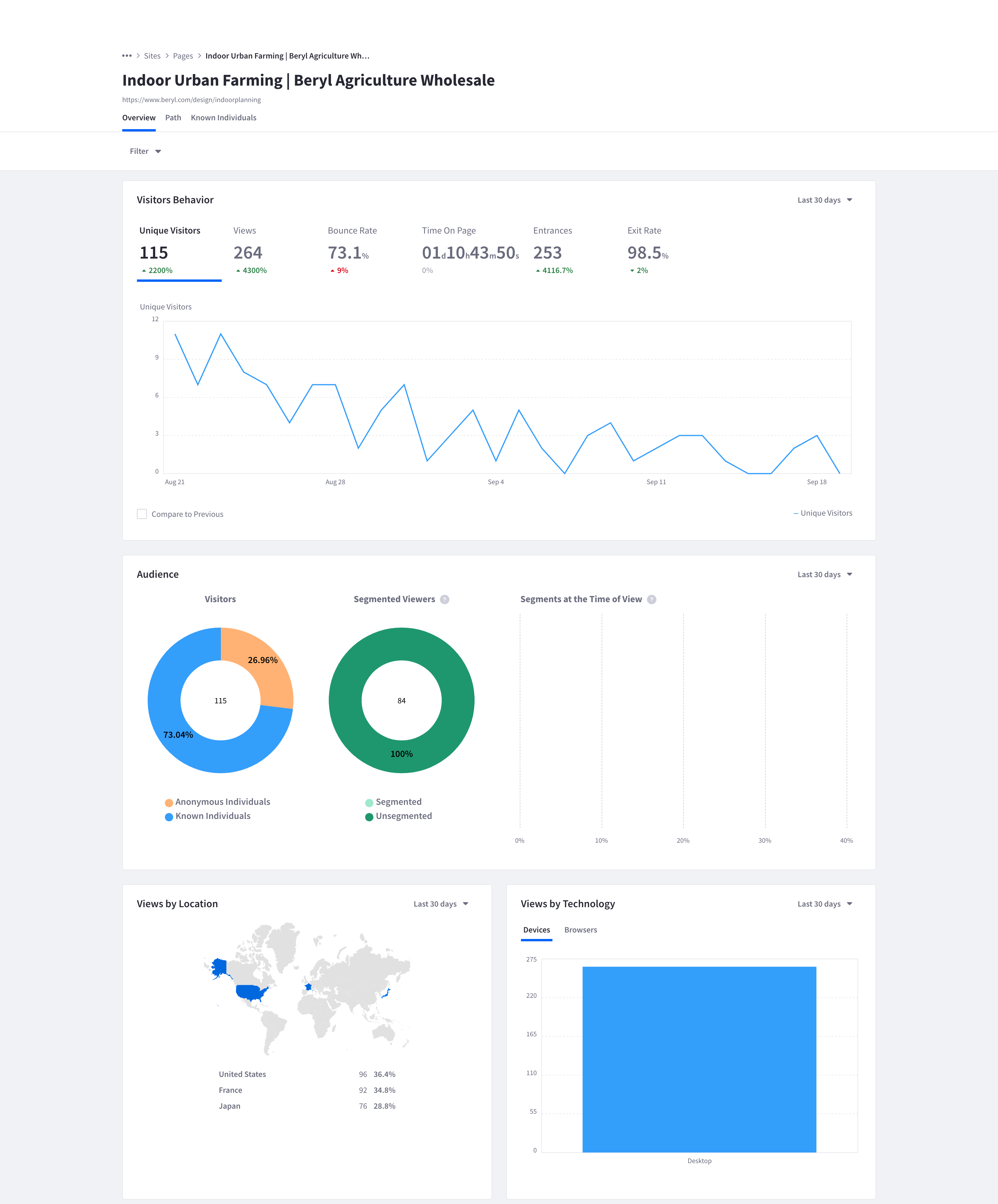 A page report gives you statistics for a specific page.