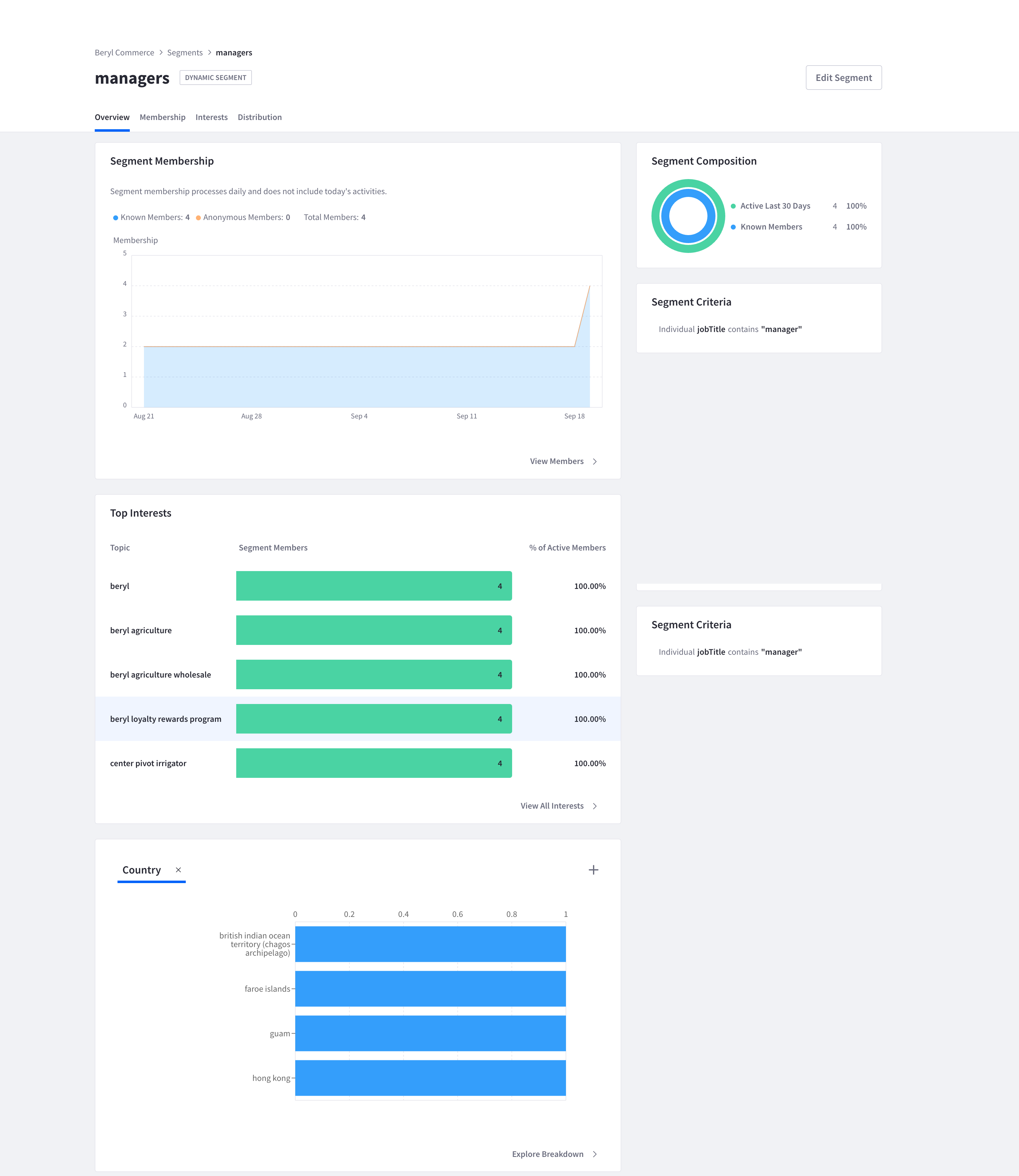 Segment analytics shows data about different groupings.