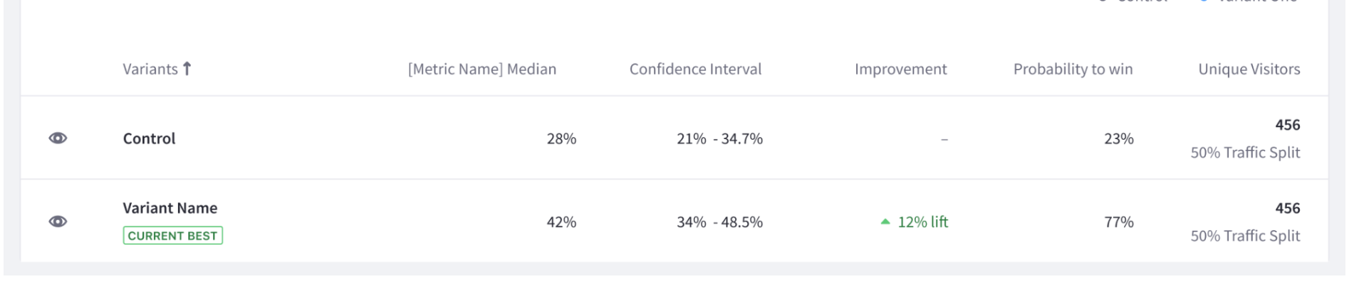 The test is running, though you can view the current results.