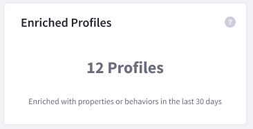 Enriched Profiles パネルは、エンリッチされた個人の総数を表示します。
