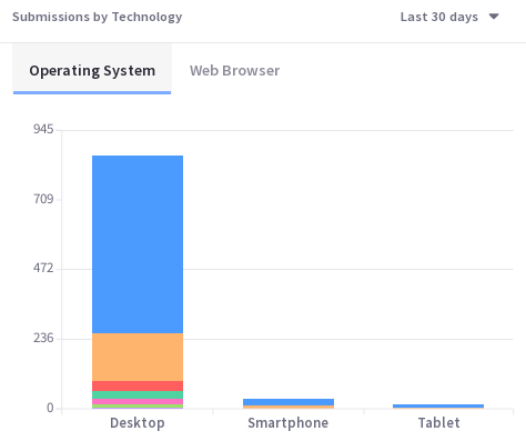 Forms users can also be viewed by technology.