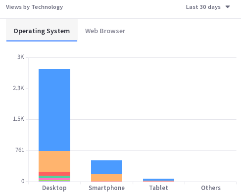 Users can also be viewed by device.