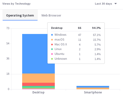 Users are segmented by operating system and device type.