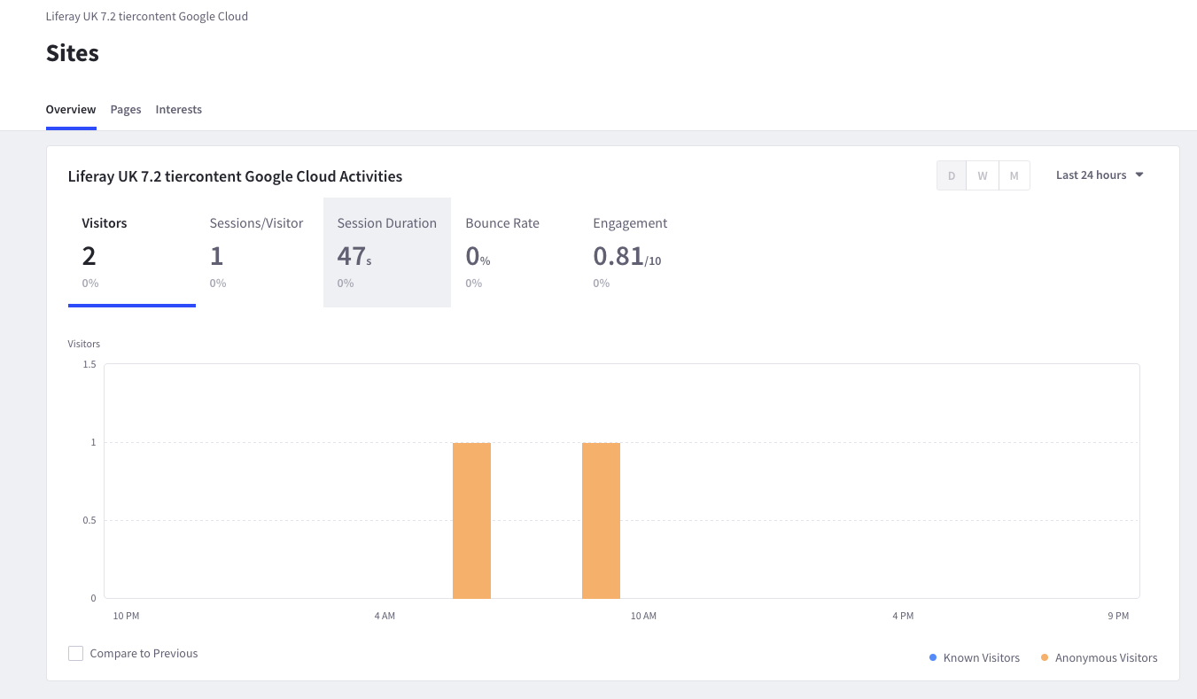 Analytics Data coming in over a period of time.