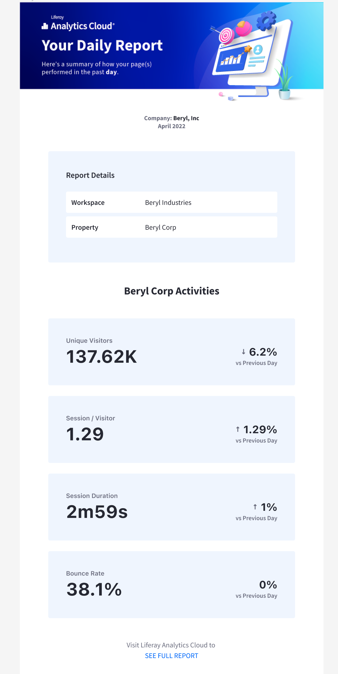 Email reports include analytics about individuals visiting your site.