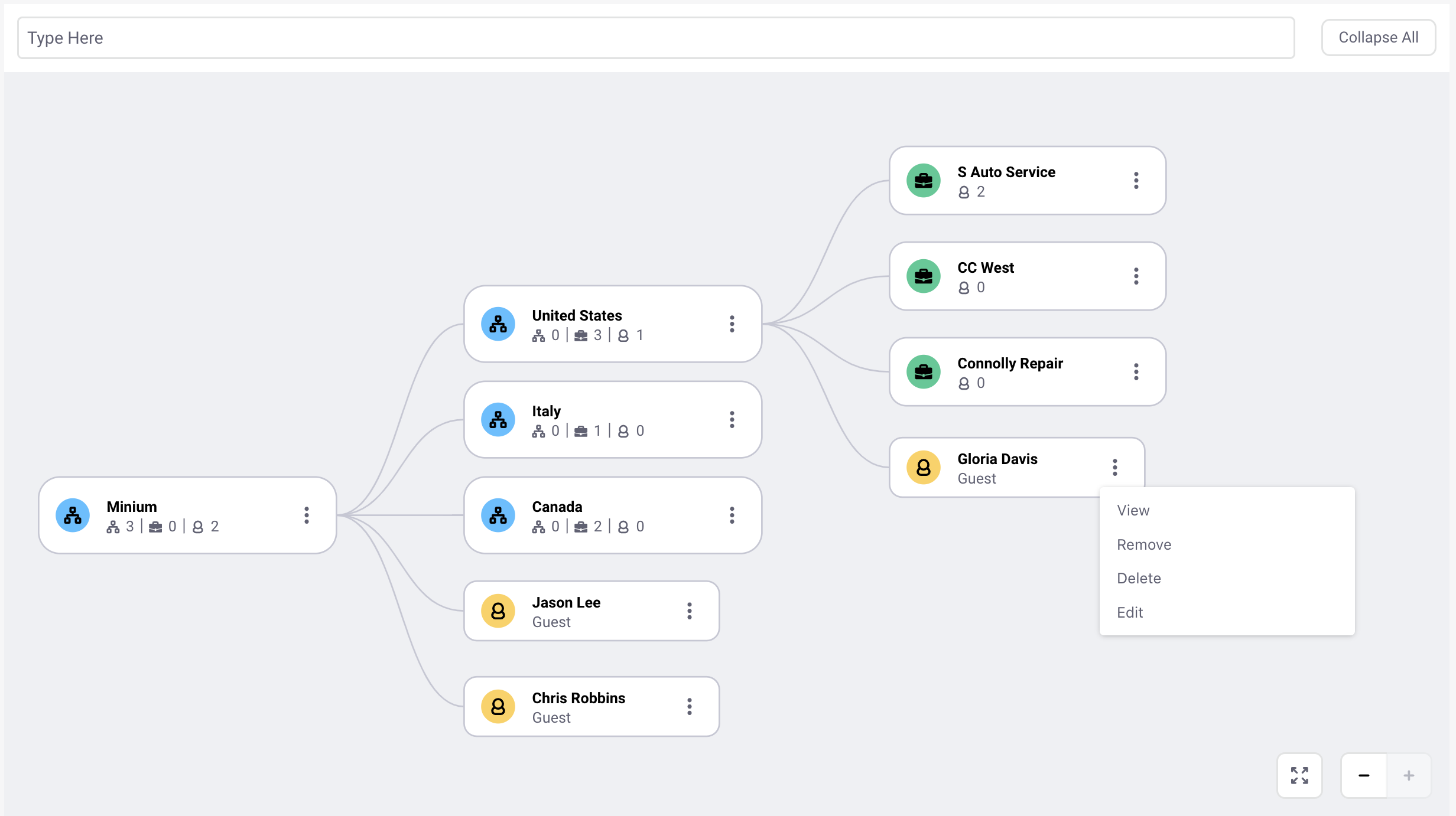 Use the organization management chart to view, manage, and search through organizations, its associated accounts, and users