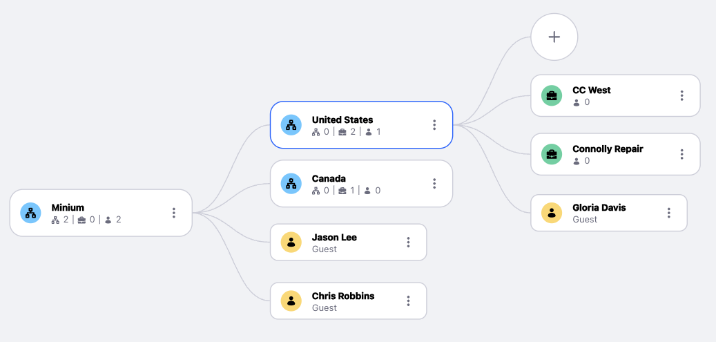 Click Add to create additional nodes linked to the parent node.