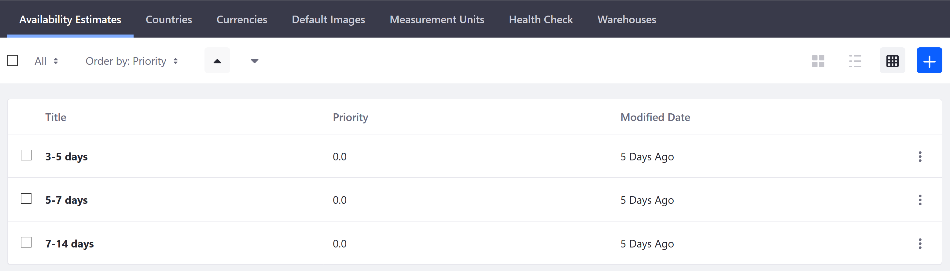 Creating a new availability estimate.