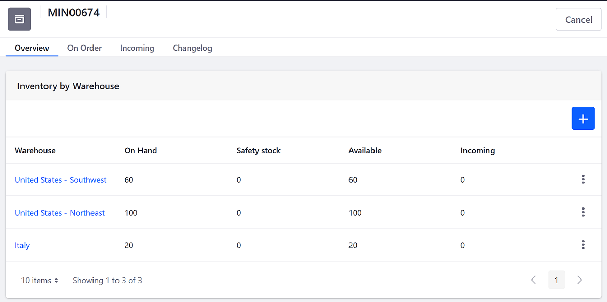 The Overview tab displays a summary of the inventory across all warehouses.