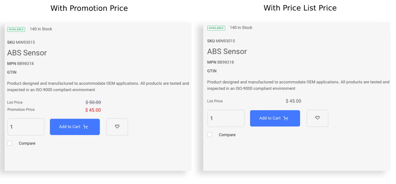 Comparison of a product's price with a Promotion and a Price List.