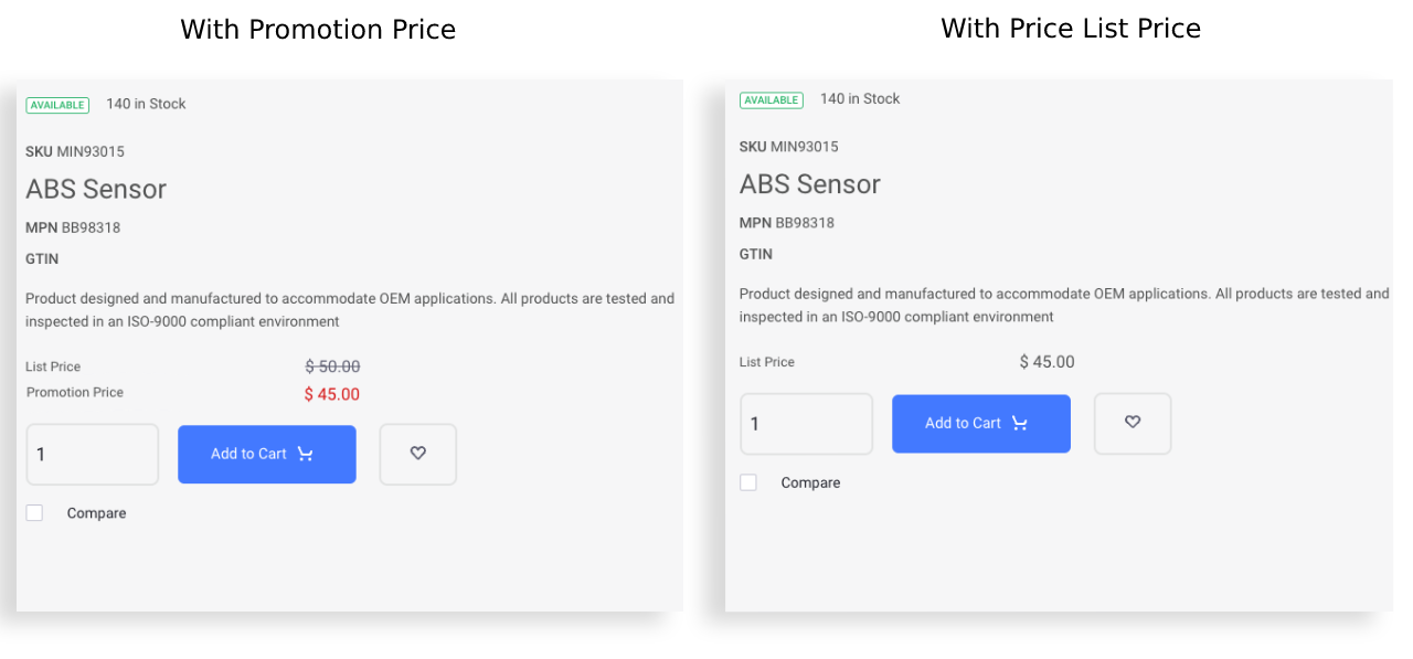 Comparison of a product's price with a promotion and a price list.