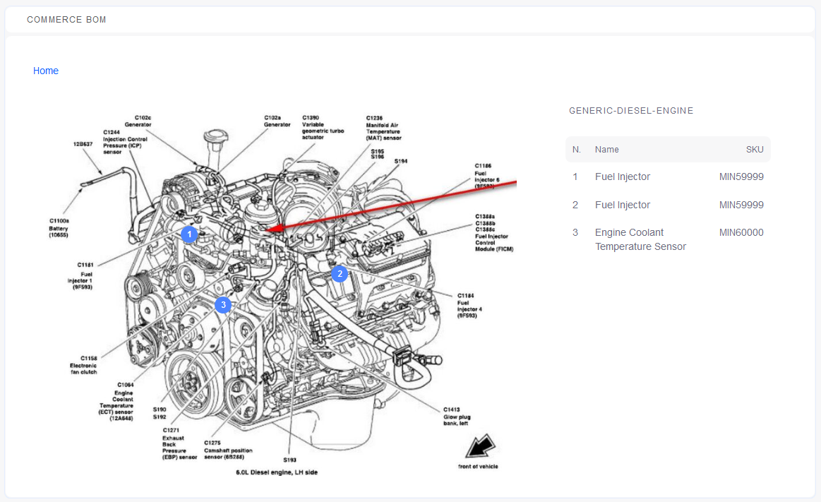 The Commerce BOM widget displays the diagram.