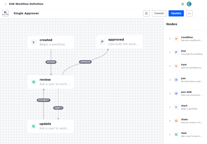 Liferay Workflow defines approval processes for Liferay entities.