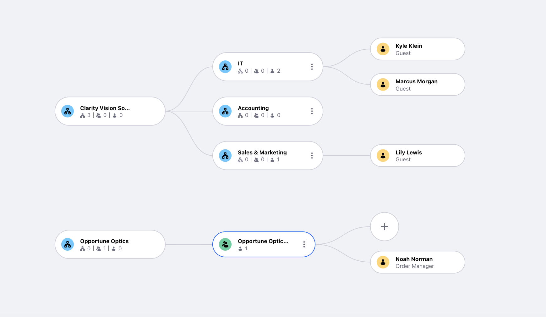 The Clarity Vision Solutions organization chart shows the first four users.