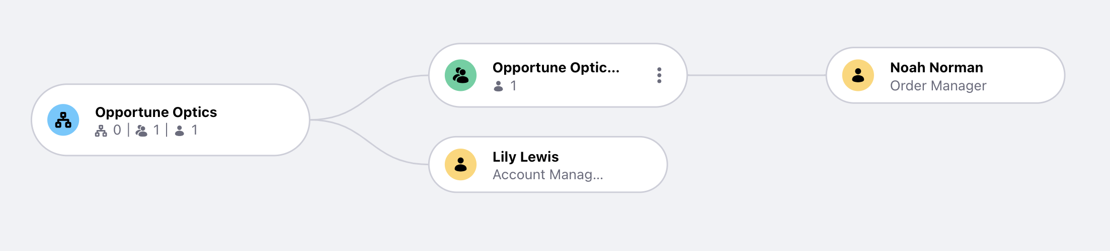 Lily Lewis is now an account manager for Opportune Optics.