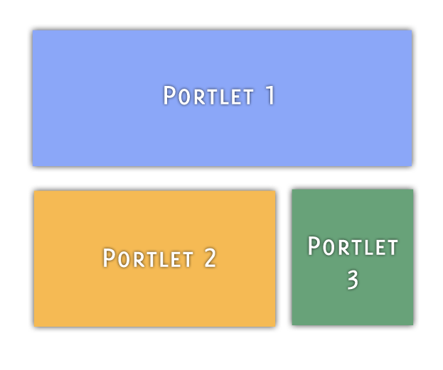 You can place multiple portlets on a single page.