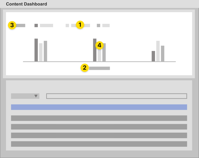 The content audit tool includes these UI elements.