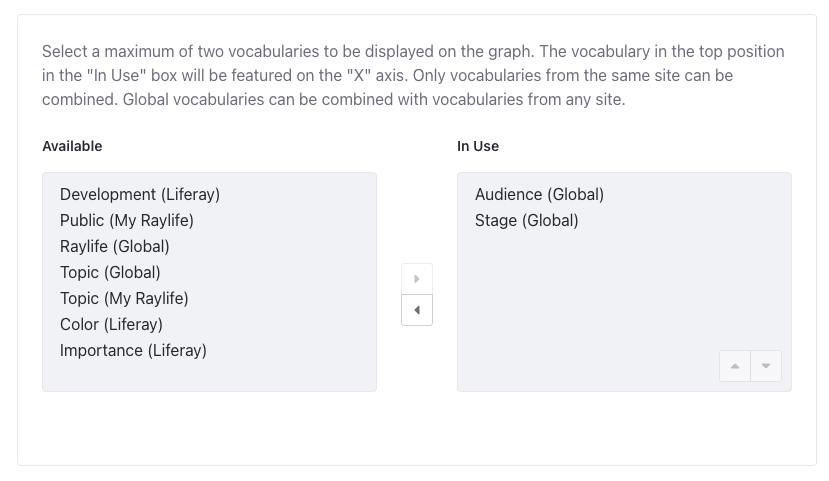 Select vocabularies for the content audit chart.