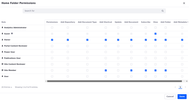 Manage permissions for the documents and media home folder.