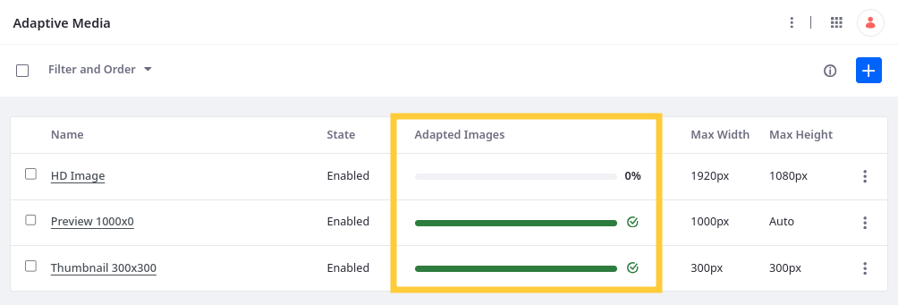The percentage of adapted images appears in the application table.