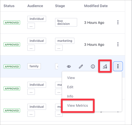 Access the Content Performance metrics from the Content Dashboard.