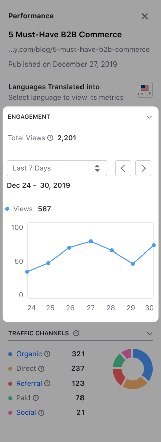 The Engagement area in the Content Performance tool provides Views information.