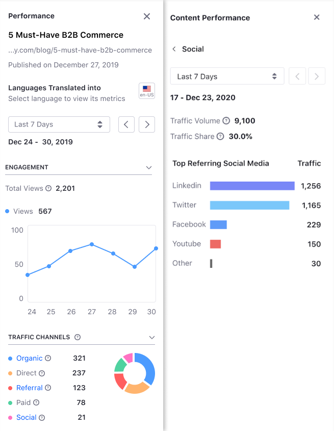 Traffic acquisition channels include search, social and referral data.