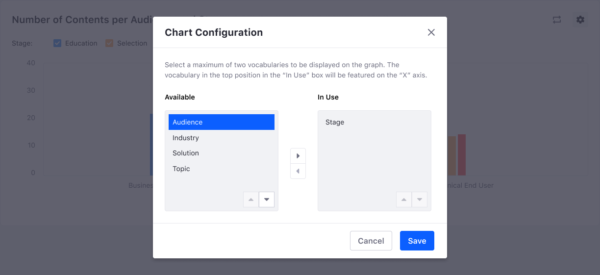 Select vocabularies and flip the bar chart axes.