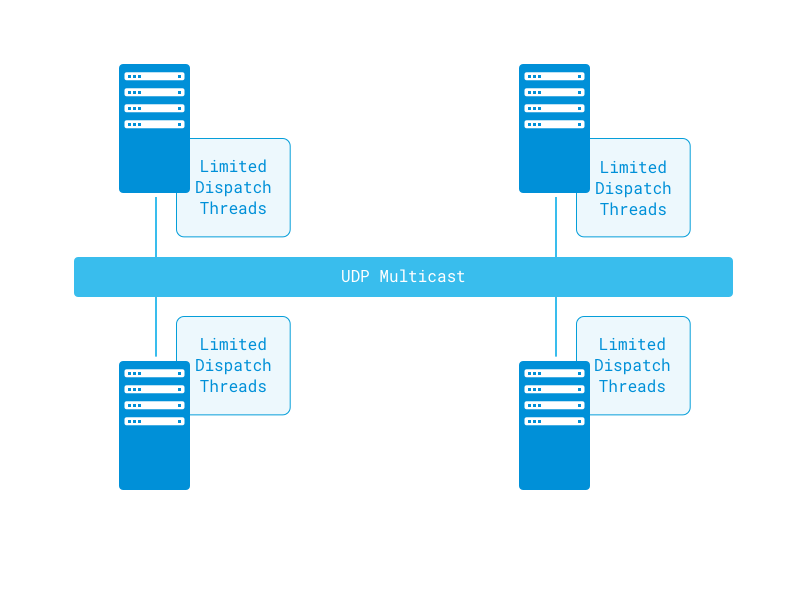 Liferay DXPのキャッシュアルゴリズムは非常に効率的です。