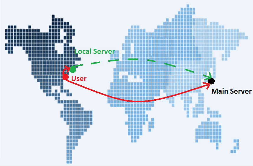  Using CDN allows a user to request static resources from a much closer local server, improving download times.
