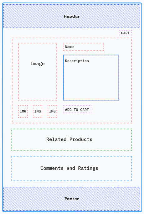 A draft that defines the layout of the page with the position of each application/component in the page.