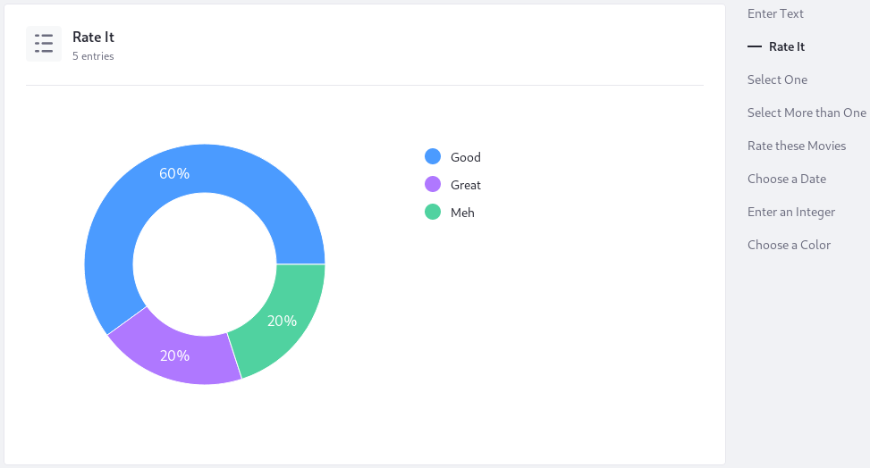 This Rate It Select from List field has received mostly Good selections.