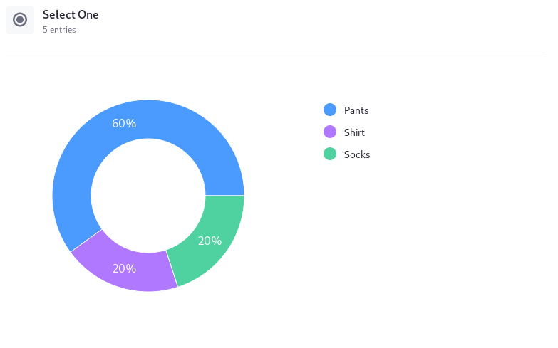 Single Selection entries are displayed in a pie chart.