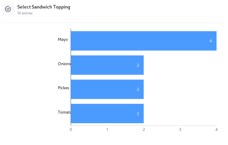 Multiple Selection entries are displayed in a horizontal bar graph.