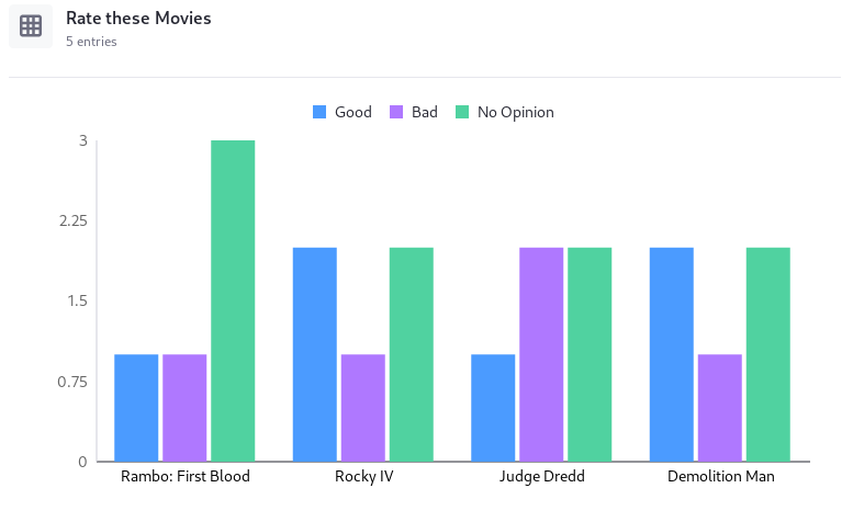 Grid entries are displayed in a vertical bar graph.