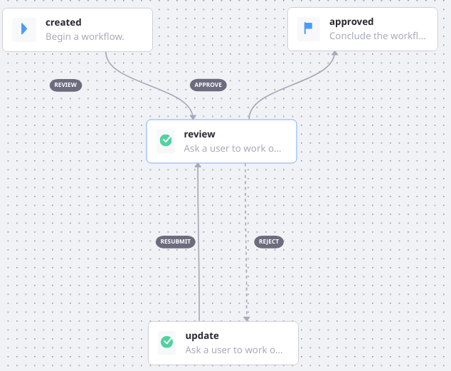 The single approver definition has two task nodes.