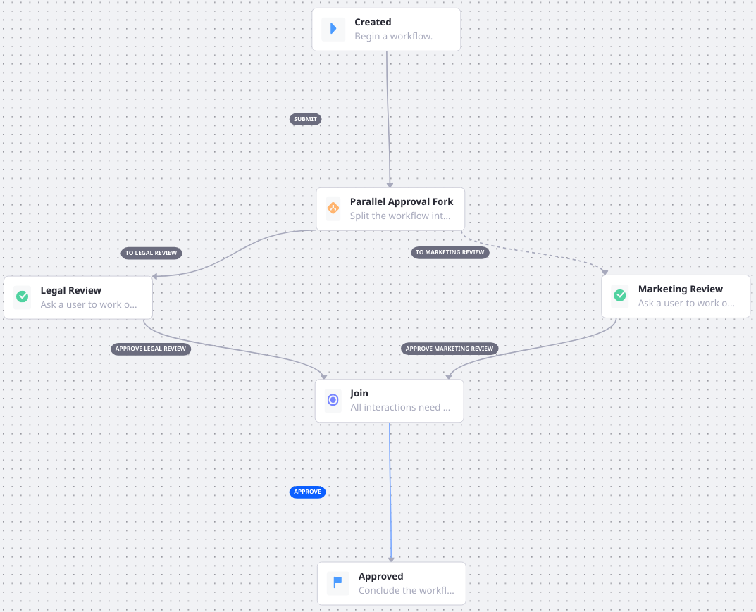 Publish the workflow when finished.