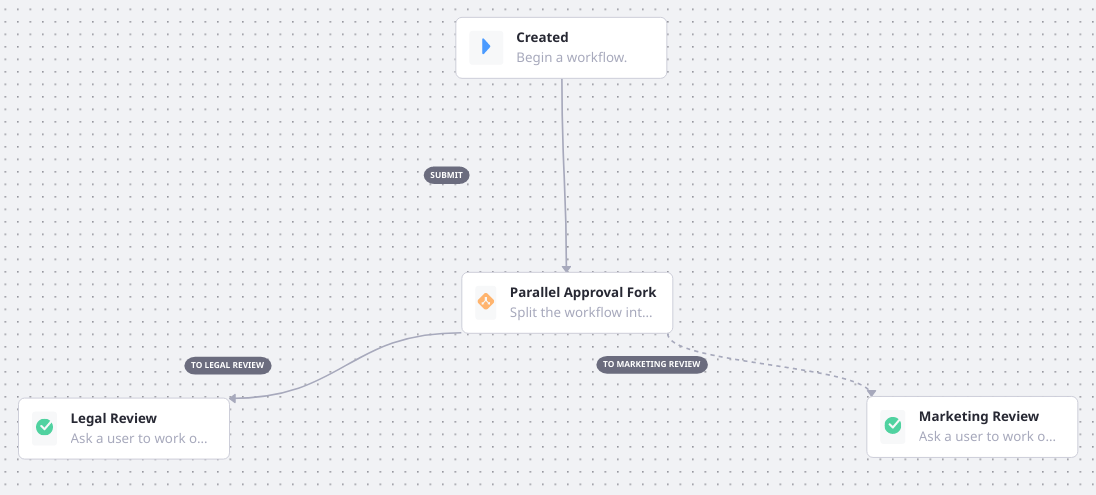 Add the Fork and then the Task nodes.