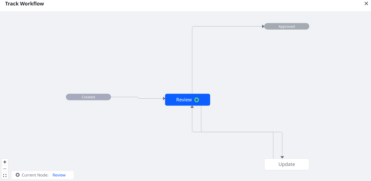 See where the item is in the overall flow of the workflow process.