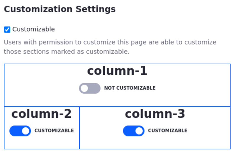 Determine whether users can customize a widget page.
