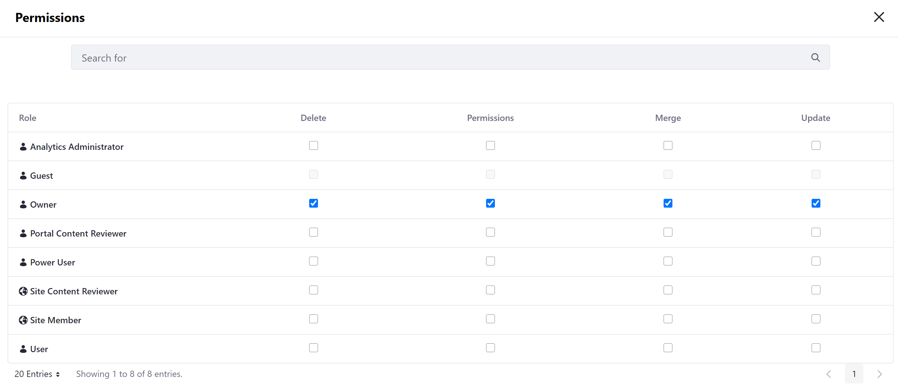 Use the check boxes to configure User permissions for the selected variation.