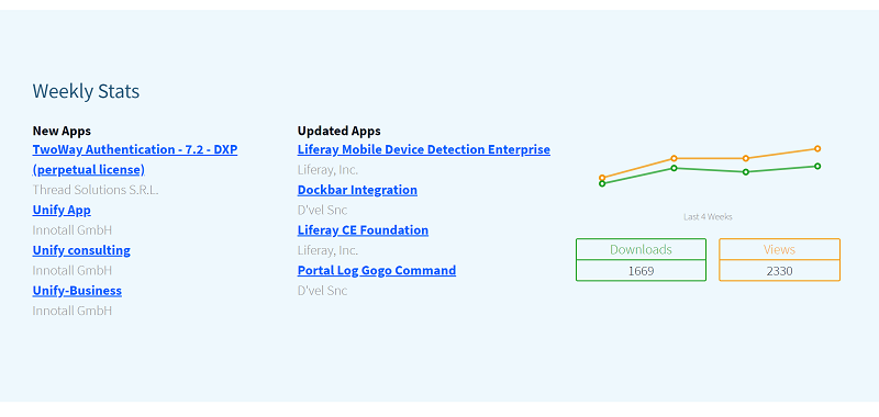 Weekly stats shows lists new apps, app updates, and Marketplace activity trends.