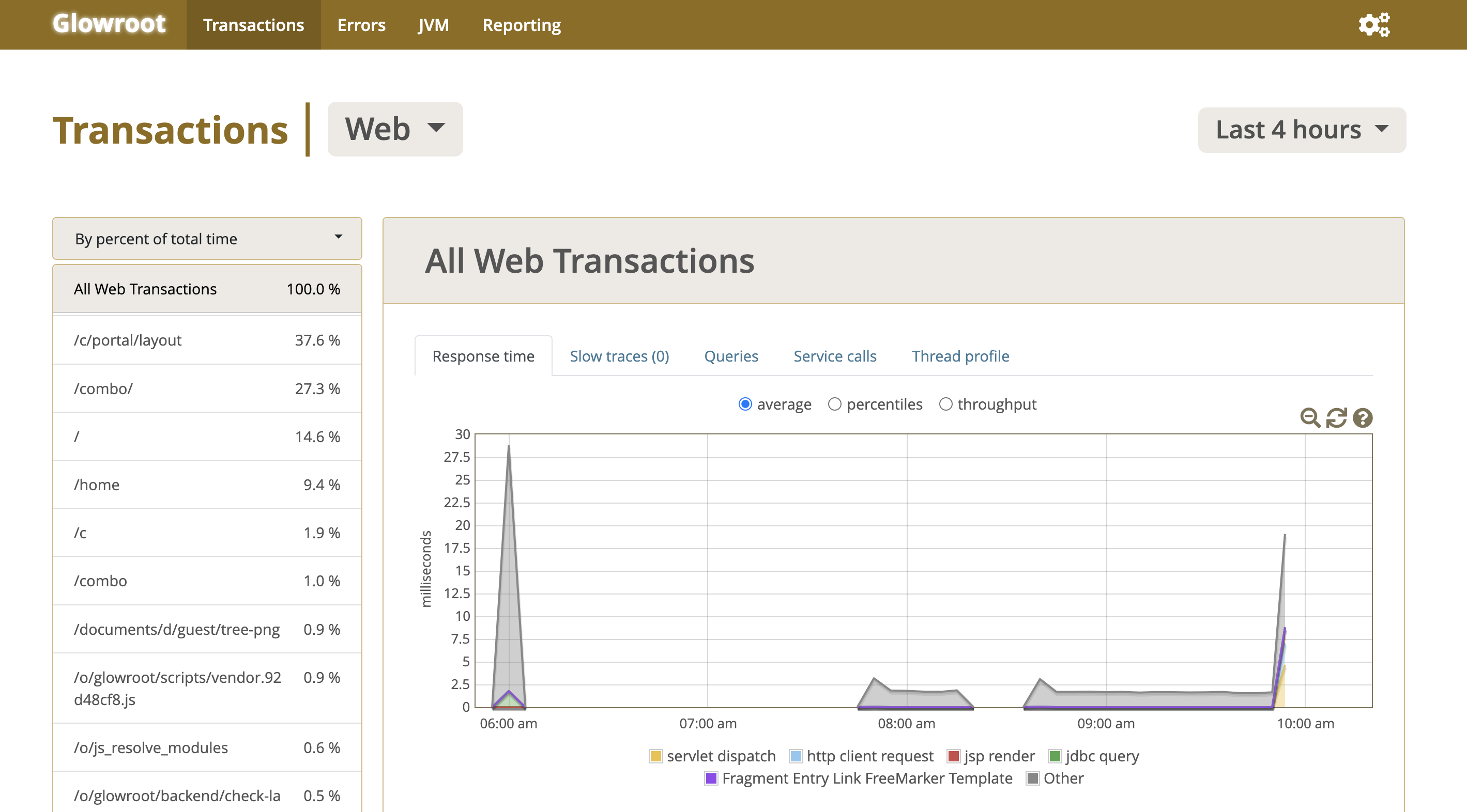 Access the Glowroot dashboard.