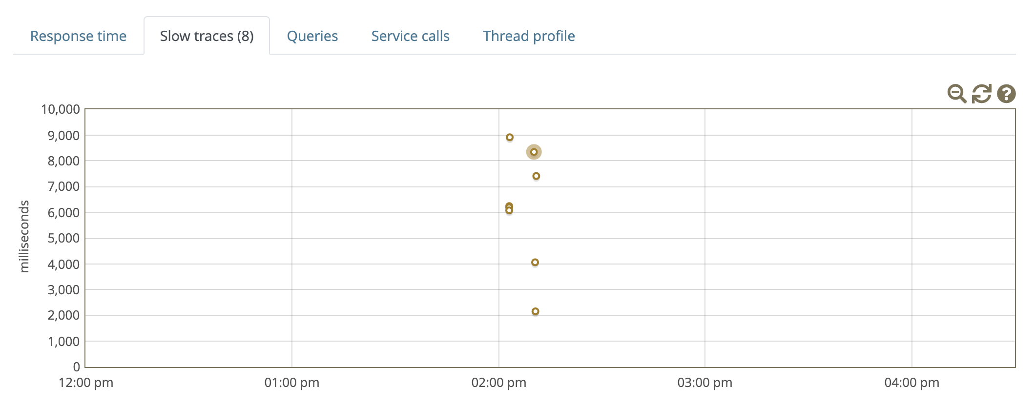 Click slow traces to see transactions that take a long time.