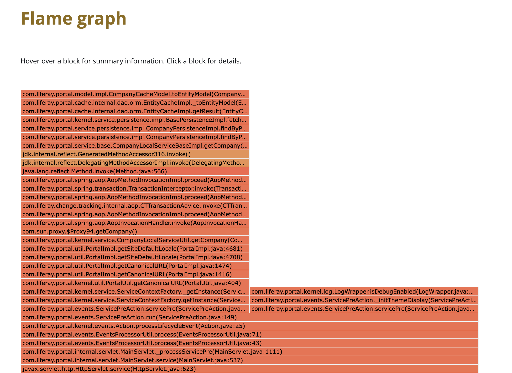 Click view flame graph to render a flame graph.