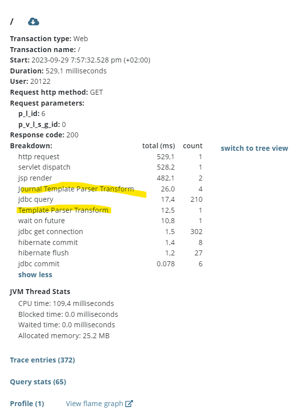 Click on the data point to see details about the transaction.