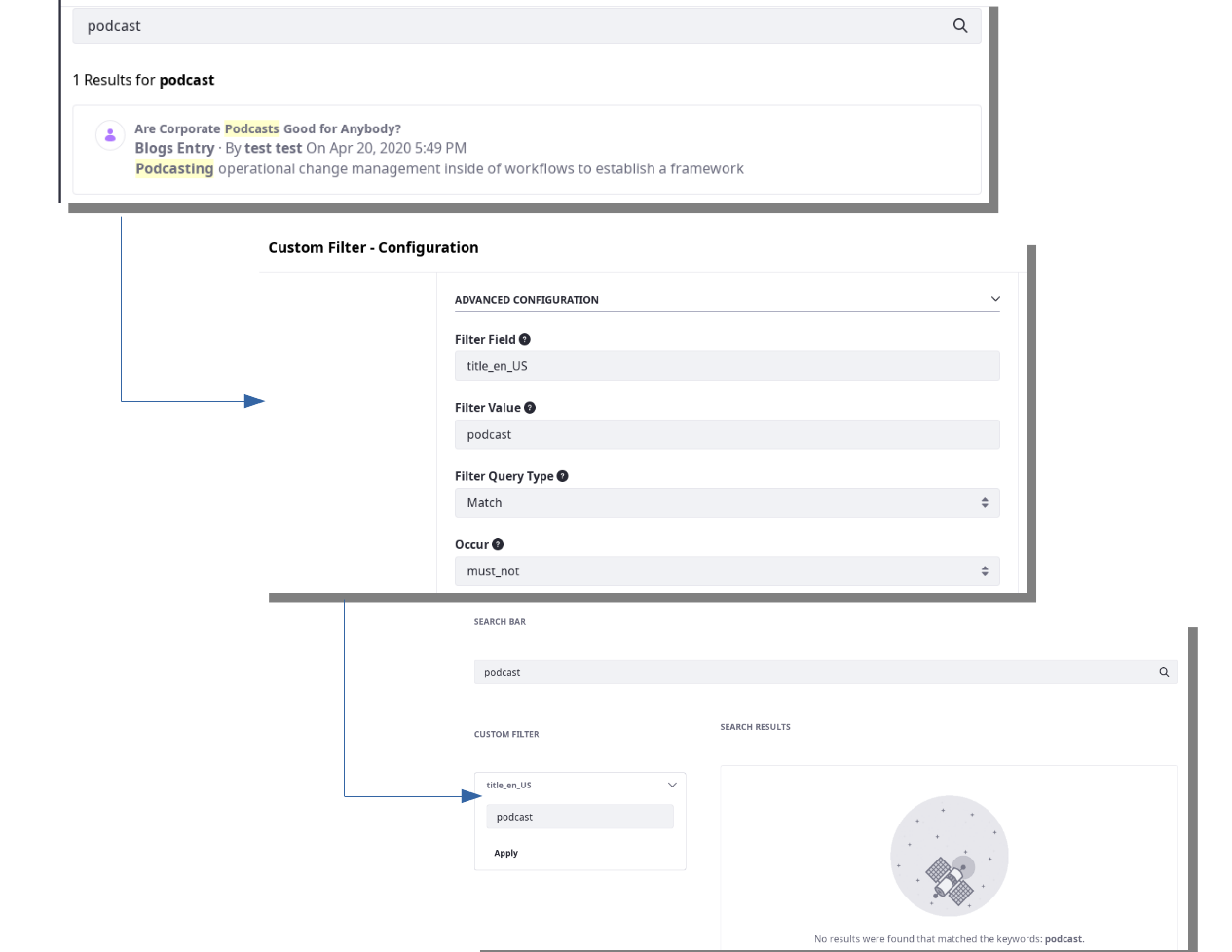 Apply a custom filter to weed out certain search results.