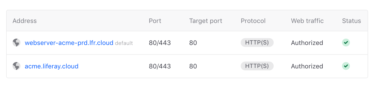 The load balancer shows your port configurations.