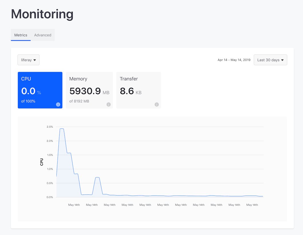 Use a variety of metrics to keep tabs on your Liferay Cloud services, including your Liferay DXP instances.